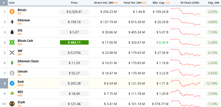 17+ Coin market cap 2017 Bitcoin