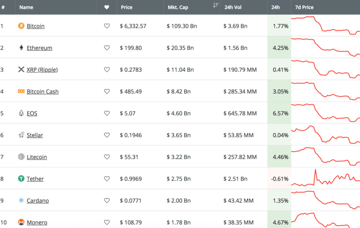 coin market capitalization ranking