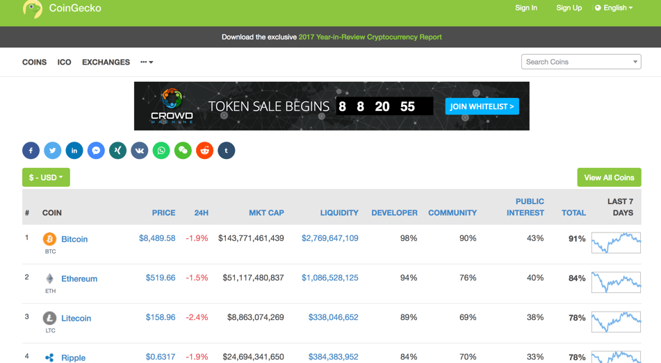 How Does Coin Market Cap Get All Its Data? - How To Buy Bitcoin Coinmarketcap / A higher market cap means a larger size.