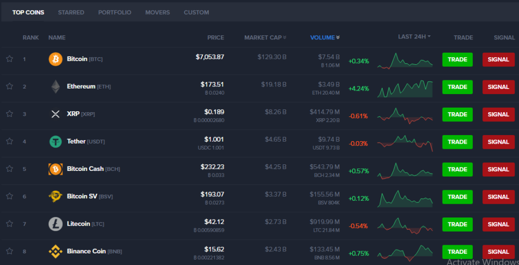 Live Coin Watch: Live Cryptocurrency Prices, Charts & Portfolio / Top 10 Coinmarketcap Alternatives To Try In 2020 Cryptoslate - Monitor your portfolio 24/7 on your desktop with live updates direct from the.