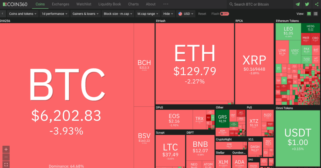 bitcoin red coinmarketcap
