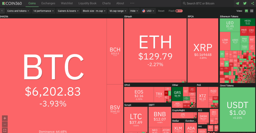 28+ Fantom Crypto Coin Market Cap Background