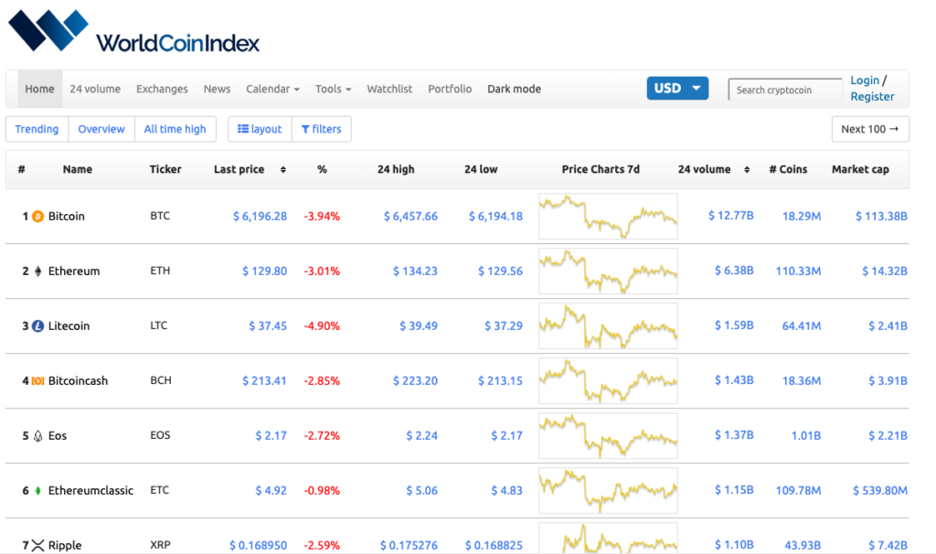 live cryptocurrency market watch