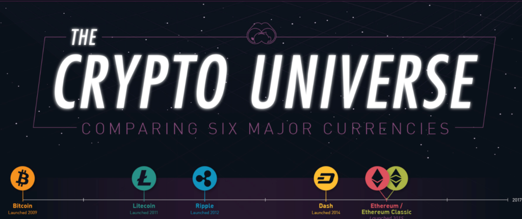 crypto universe cloud mining