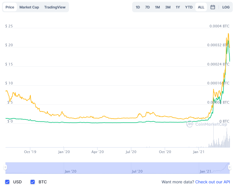 luna coin binance price