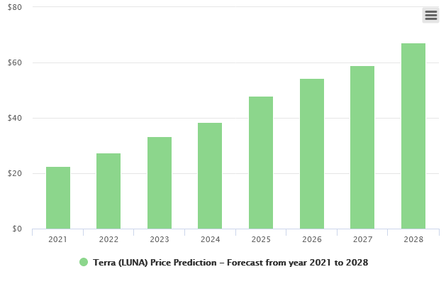 best coin prediction 2021 nemokamos betfair prekybos strategijos